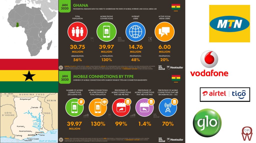 mtn ghanas impressive internet service redefining connectivity standards