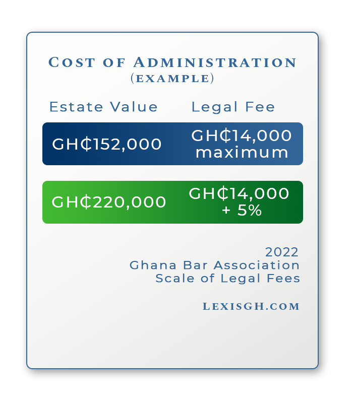 Understanding Legal Fees How Much Do Lawyers Charge In Ghana