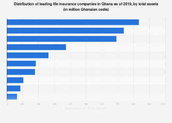 Unveiling Ghanas Top Insurance Companies Who Leads The Market