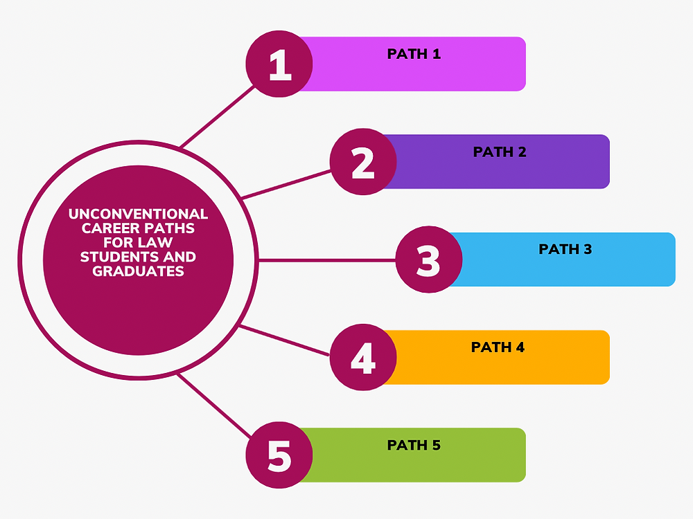 Breaking Tradition: Unconventional Paths To Becoming A Lawyer 1 Breaking Tradition Unconventional Paths To Becoming A Lawyer