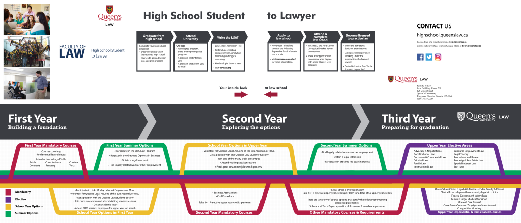 From High School Graduation To Law School Admission Navigating The Path To Becoming A Lawyer