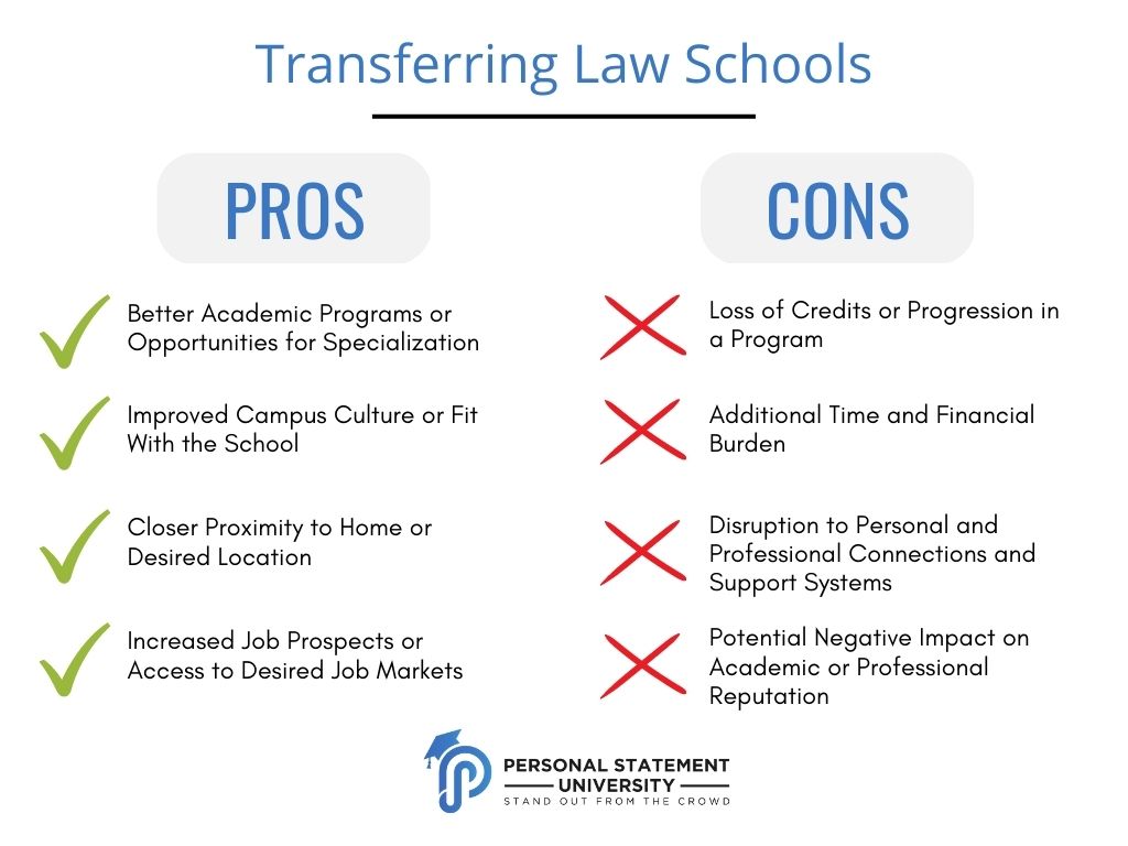 Going Against the Norm: The Pros and Cons of Becoming a Lawyer Straight Out of High School 1 going against the norm the pros and cons of becoming a lawyer straight out of high school