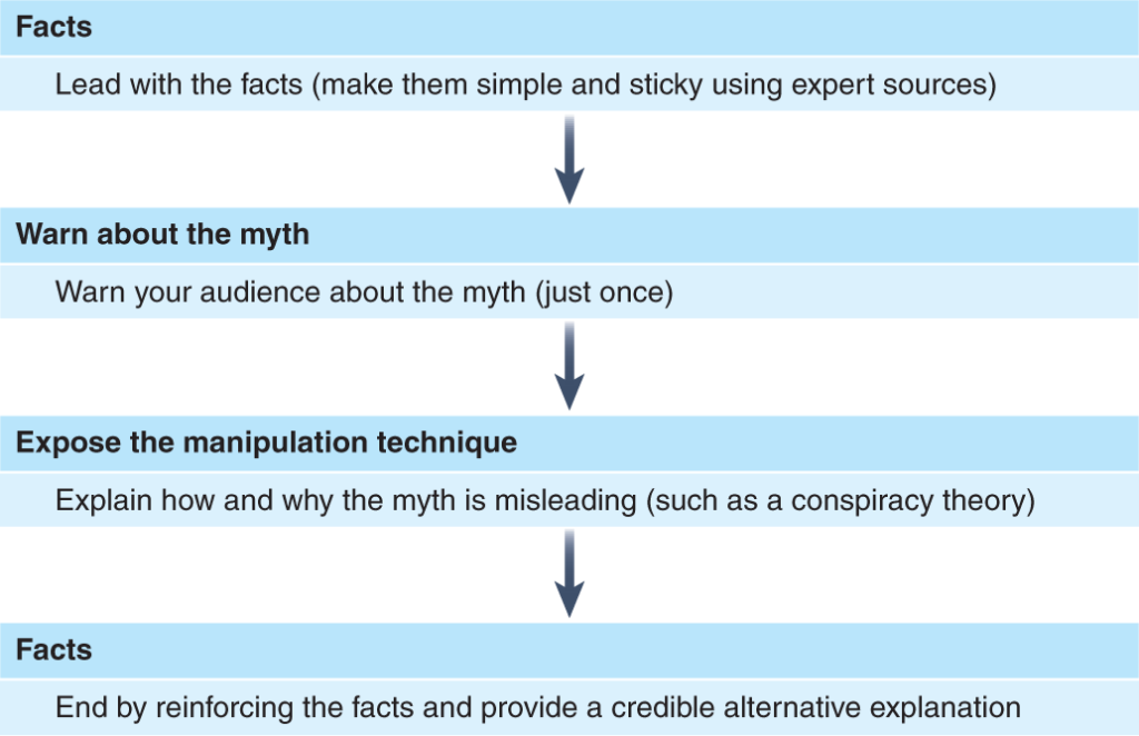 Law School Myths Debunked Separating Truth From Rumor