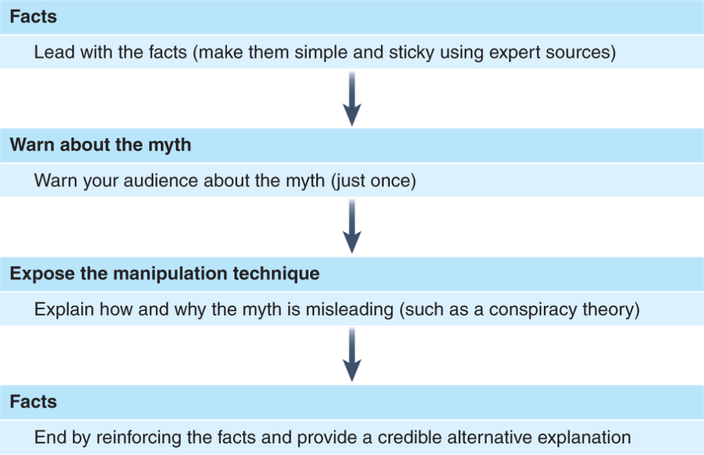 Law School Myths Debunked: Separating Truth From Rumor 1 Law School Myths Debunked Separating Truth From Rumor