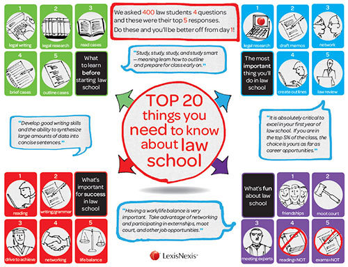law school myths exposed what you need to know before starting your journey