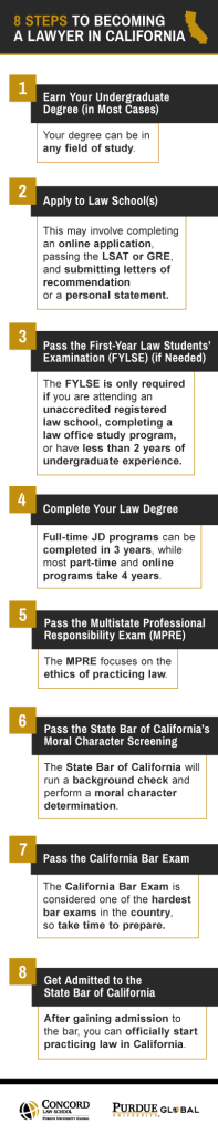 Law School Optional: A Step-by-Step Guide to Becoming a Lawyer Right Out of High School 1 law school optional a step by step guide to becoming a lawyer right out of high school
