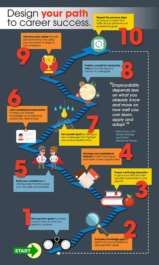 Roadmap to Success: How to Forge a Career in Law in Australia 1 roadmap to success how to forge a career in law in australia