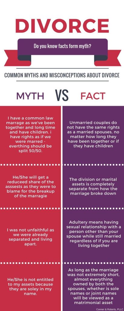 Separating Fact From Fiction Common Misconceptions About Law School