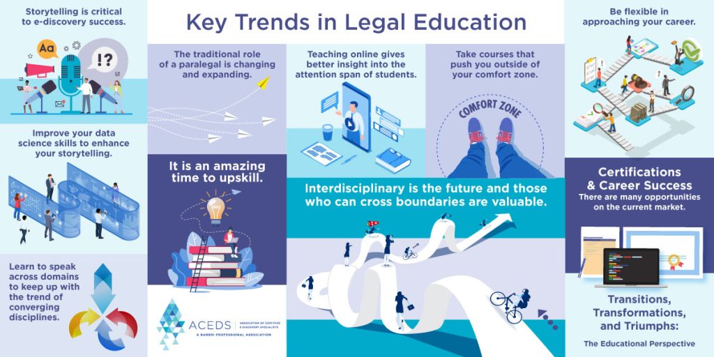 Think Outside The Classroom Alternate Approaches To Achieving A Legal Education