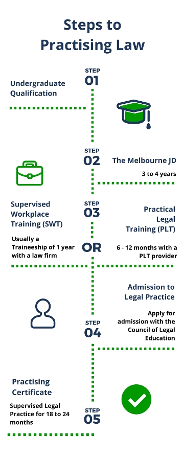 Charting Your Legal Career: Insider Advice For Aspiring Lawyers In Australia 1 Charting Your Legal Career Insider Advice For Aspiring Lawyers In Australia