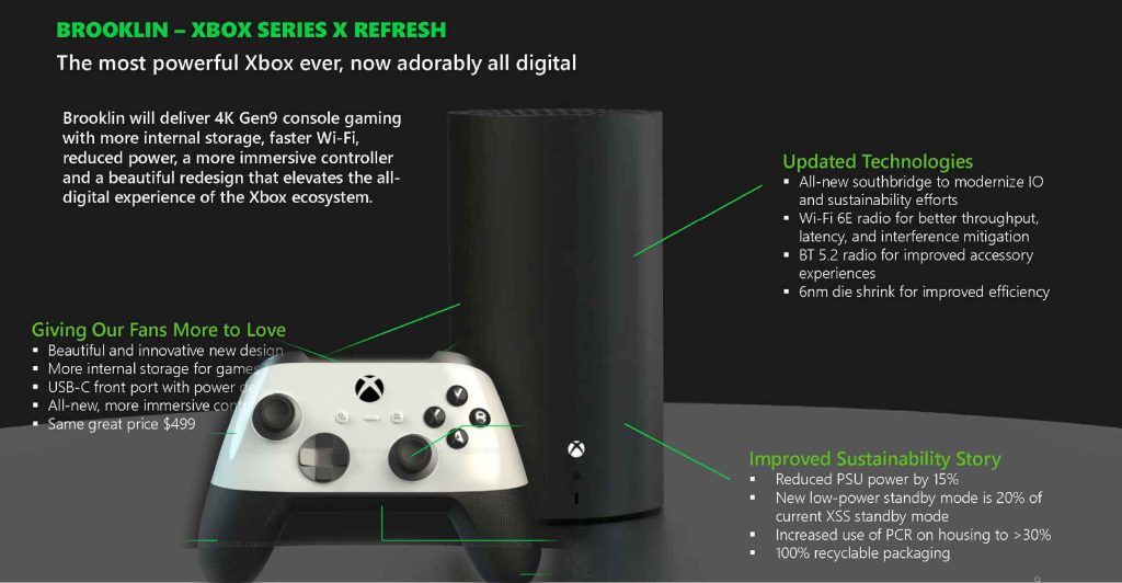 Leaked Xbox Details Redesigned Xbox Series X Next Gen Release In 2028 And Additional Features Unveiled