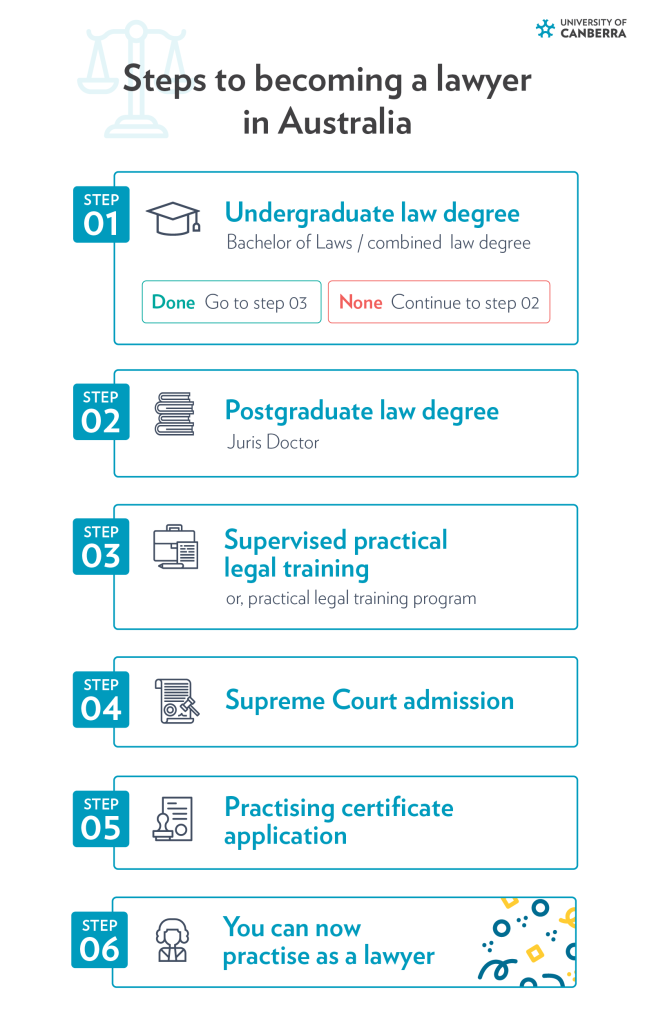 The Ultimate Guide: Becoming A Lawyer In Australia 1 The Ultimate Guide Becoming A Lawyer In Australia