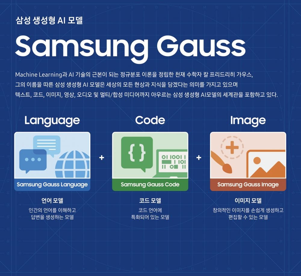 Samsungs Galaxy S24 Expected To Feature Built In Generative Ai Named Samsung Gauss