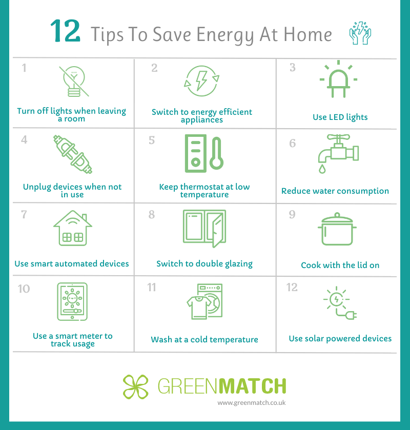 Appliance manufacturers are collaborating to minimize your electricity consumption and help you save money 1 appliance manufacturers are collaborating to minimize your electricity consumption and help you save money