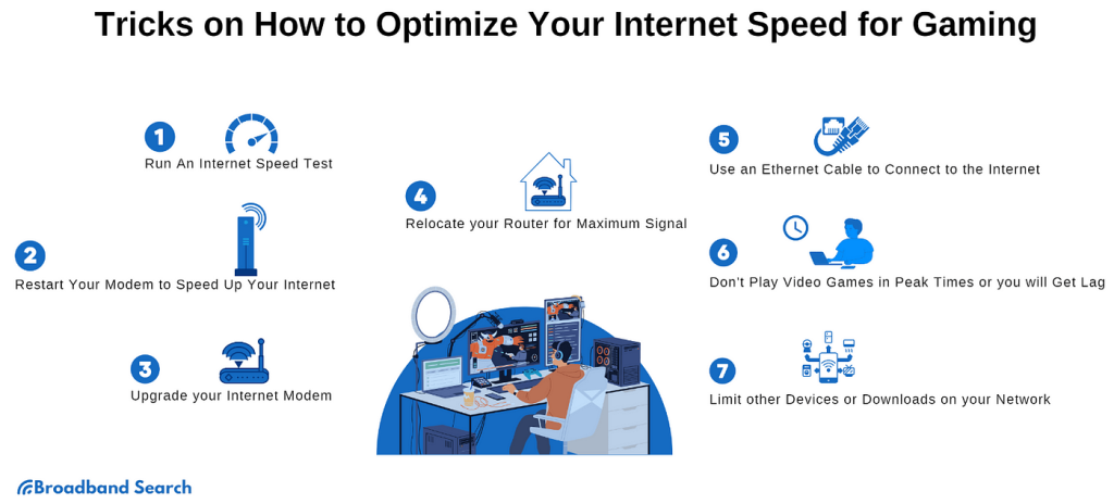Optimizing Your Telecel Internet Connection Tips And Tricks